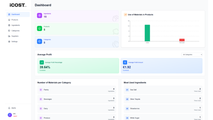 dashboard-icostpro-1