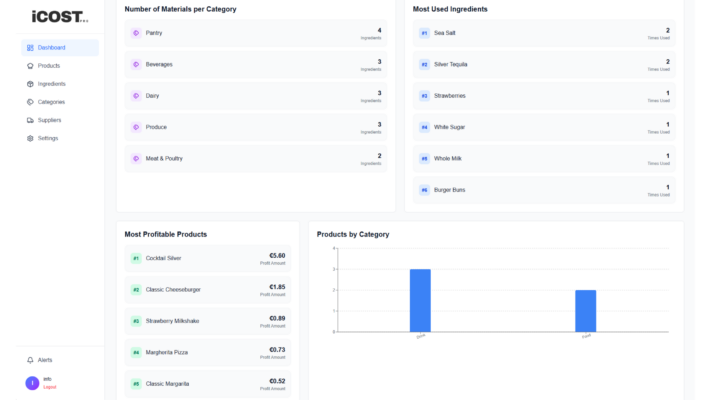 dashboard-icostpro-2